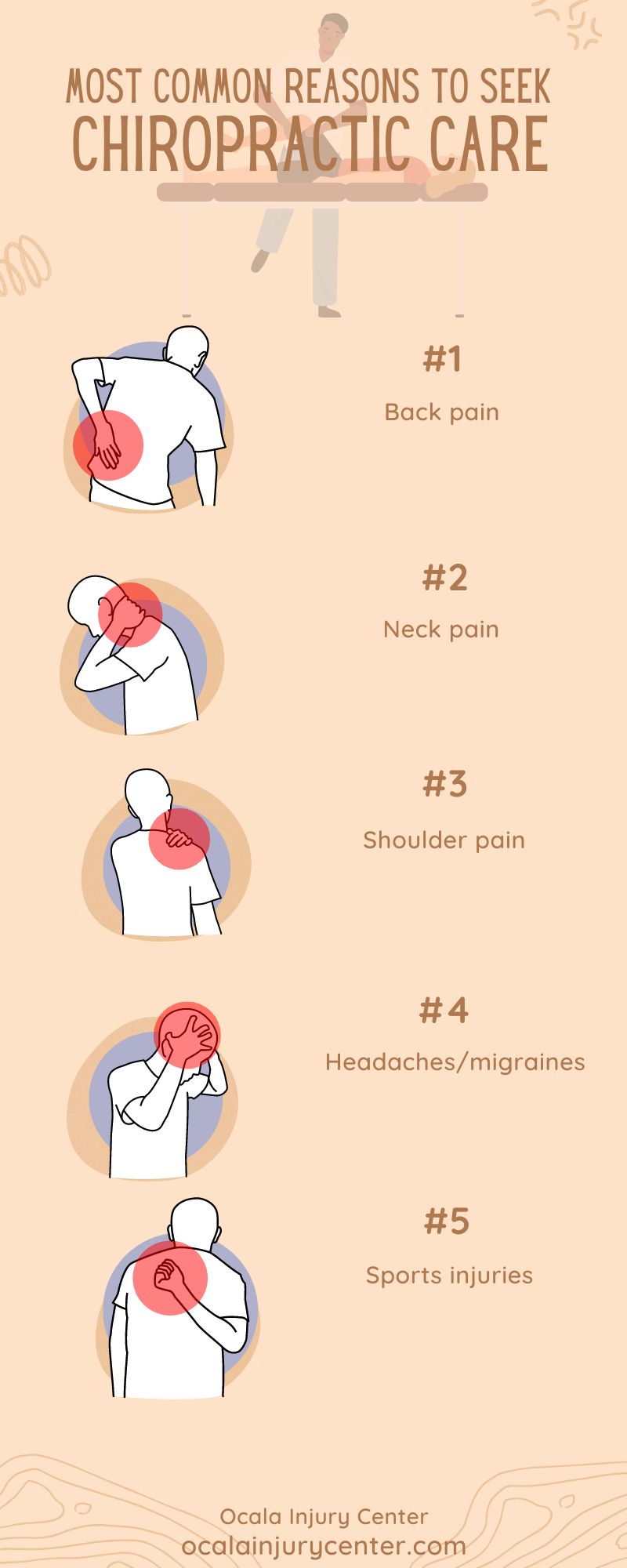most common reasons to seek chiropractic care Infographic